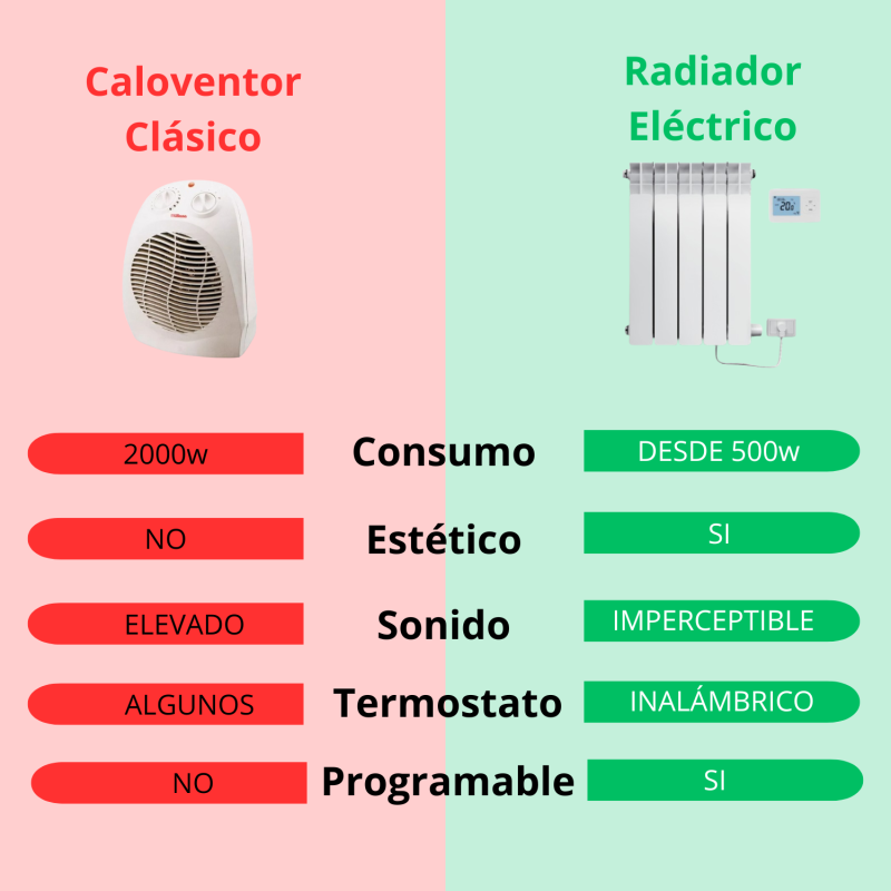 Euterma Radiador electrico de 1000 W con termostato inalámbrico